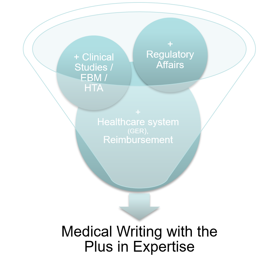 regulatory medical writing